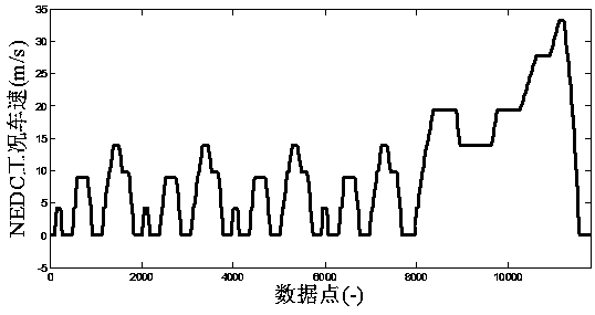 Vehicle emission model modeling method suitable for intelligent networked vehicle emission control