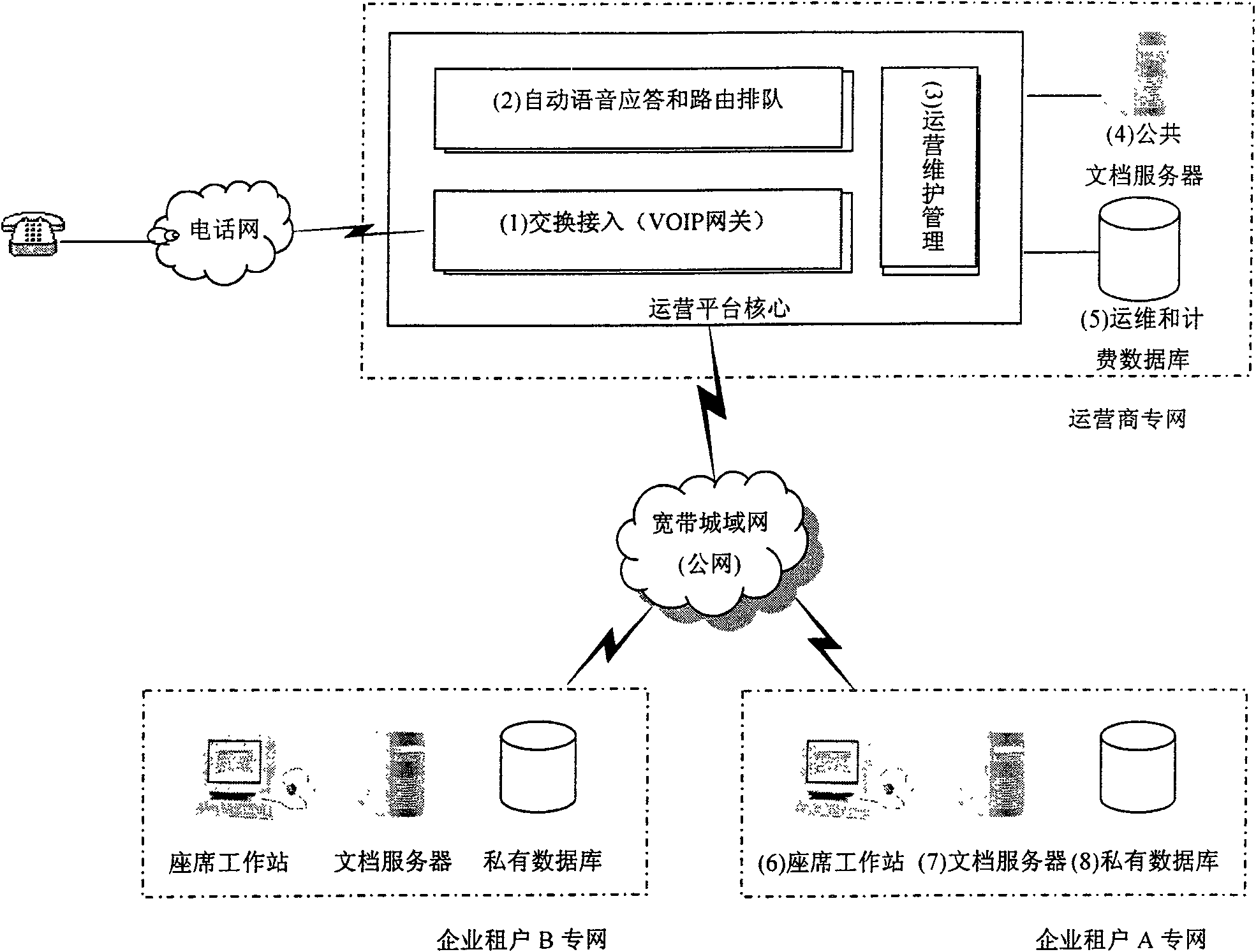 Method and system for providing public calling centre service