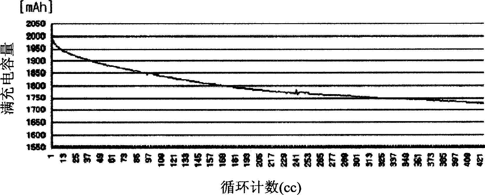 Method for caculating circulation type of intelligent battery, method and equipment for correcting full recharge capacity to intelligent battery using said method