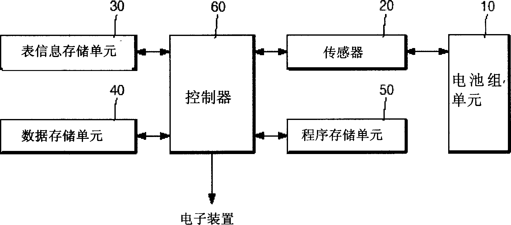 Method for caculating circulation type of intelligent battery, method and equipment for correcting full recharge capacity to intelligent battery using said method