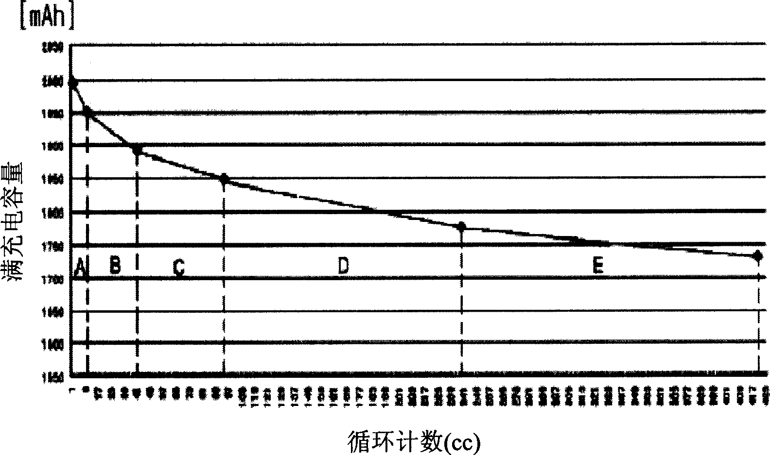 Method for caculating circulation type of intelligent battery, method and equipment for correcting full recharge capacity to intelligent battery using said method