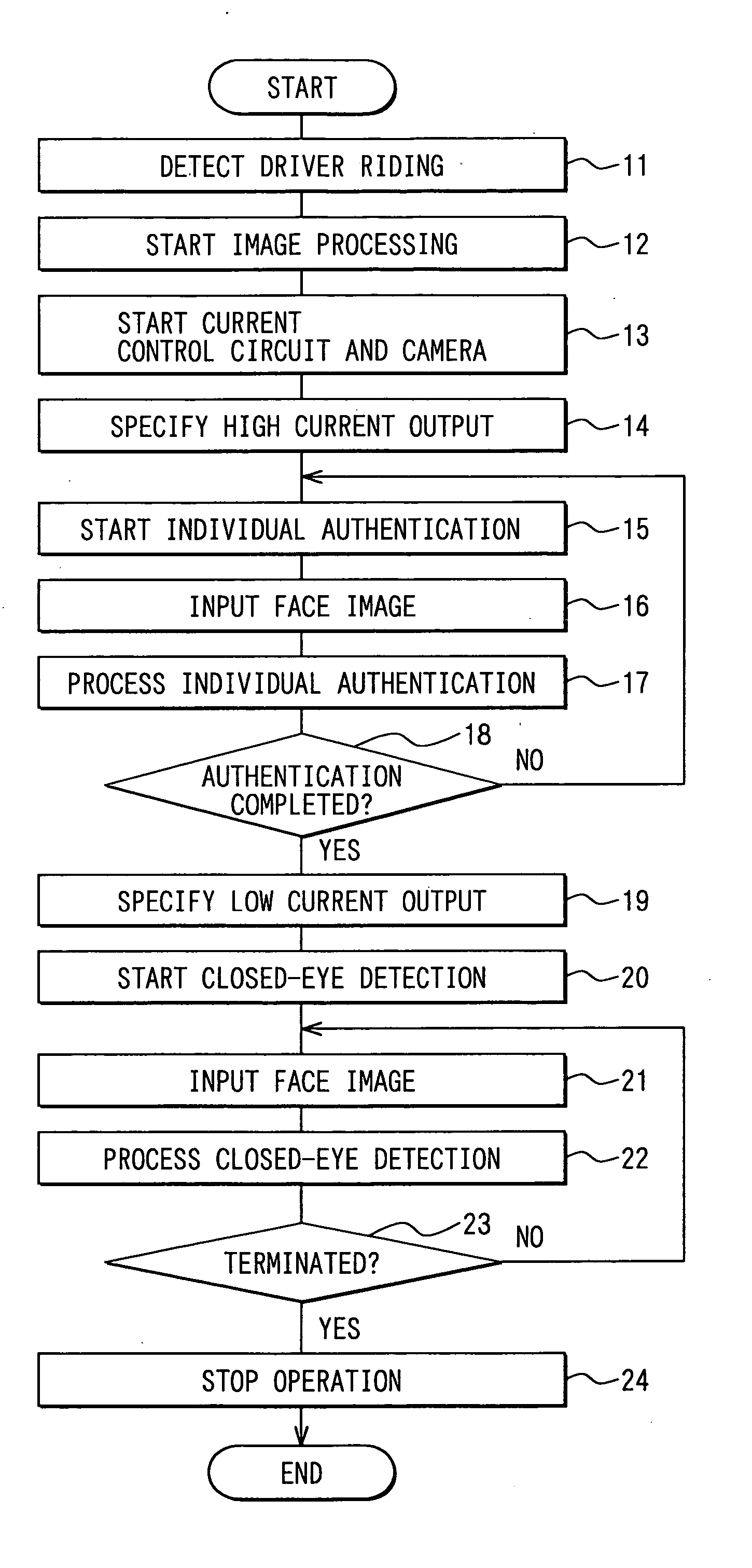 Driver's appearance recognition system