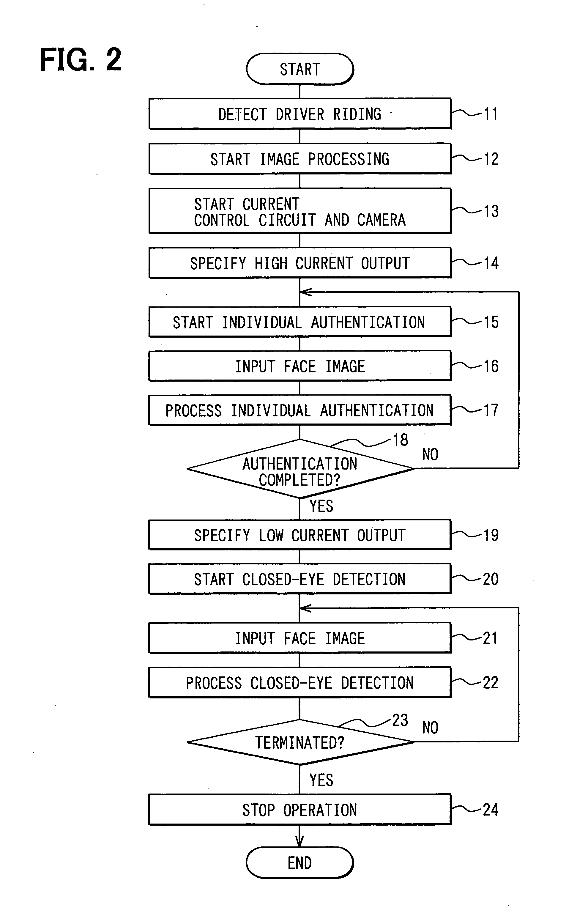 Driver's appearance recognition system