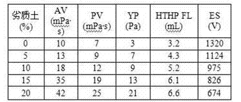 Oil-based drilling fluid