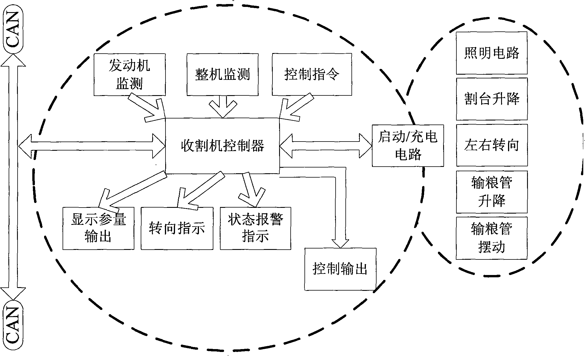 Harvester control system