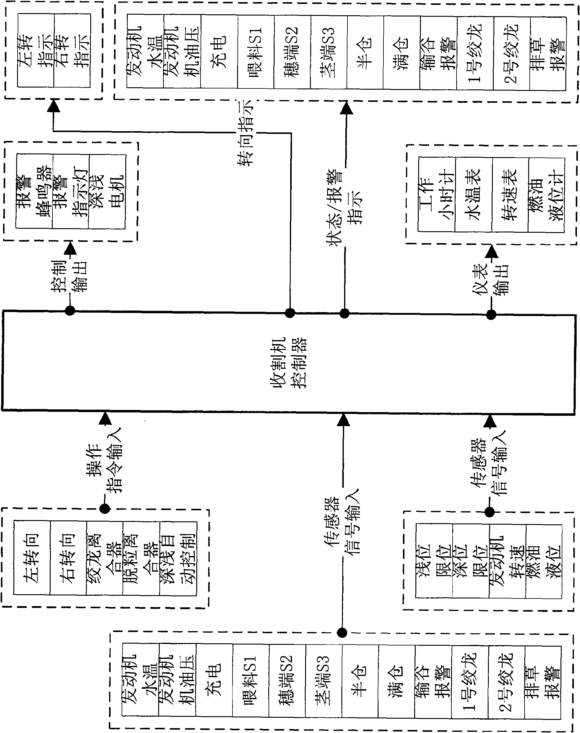 Harvester control system