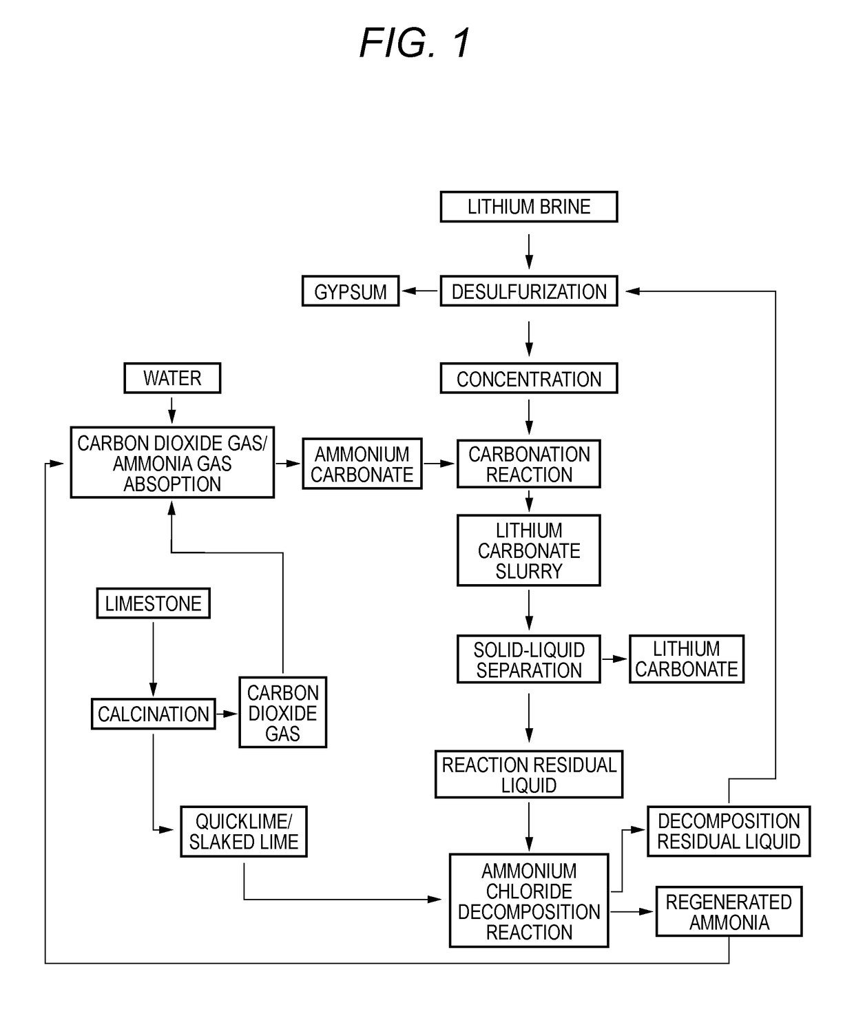 Method for producing lithium carbonate