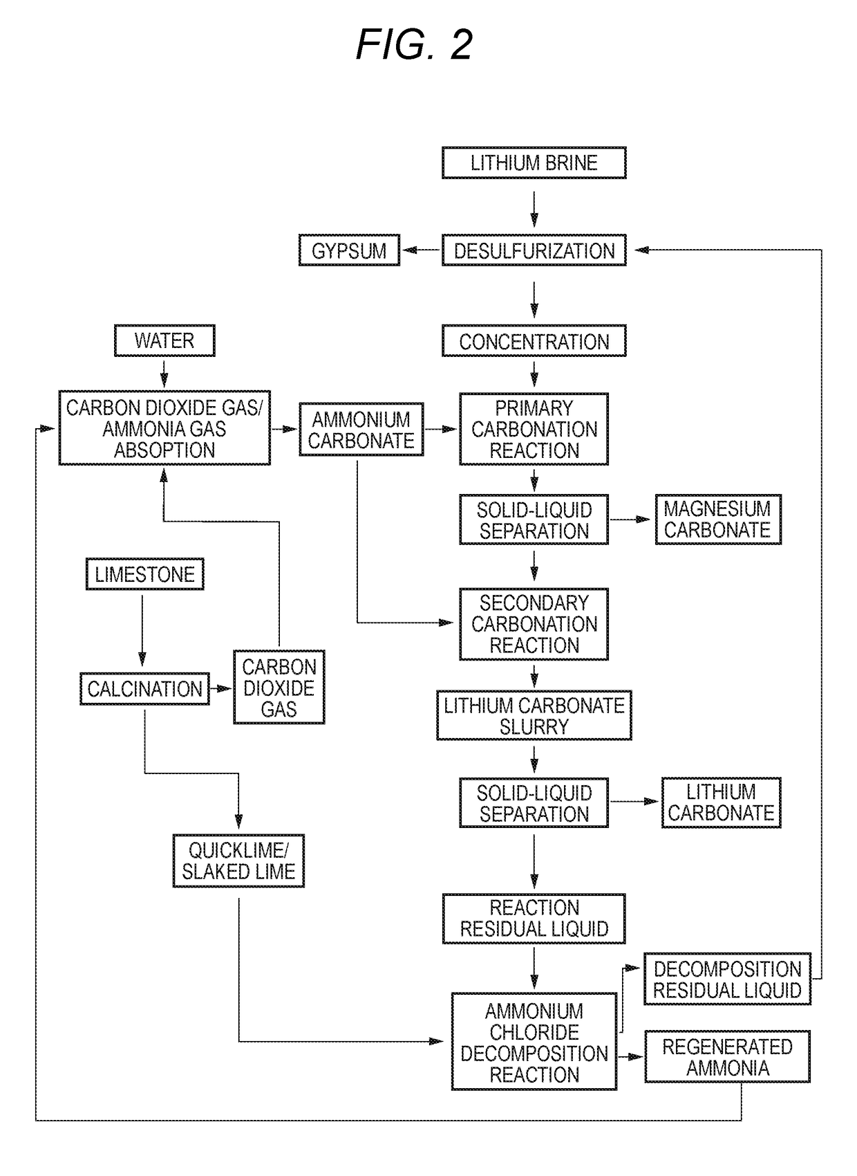 Method for producing lithium carbonate