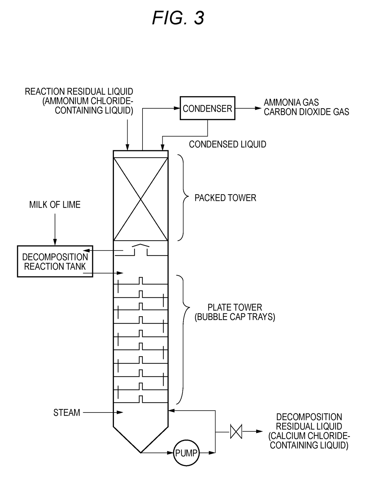 Method for producing lithium carbonate