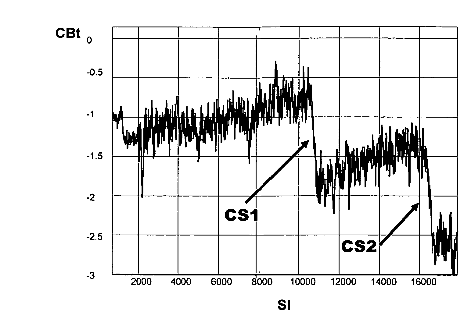 Cycle slip detection for timing recovery