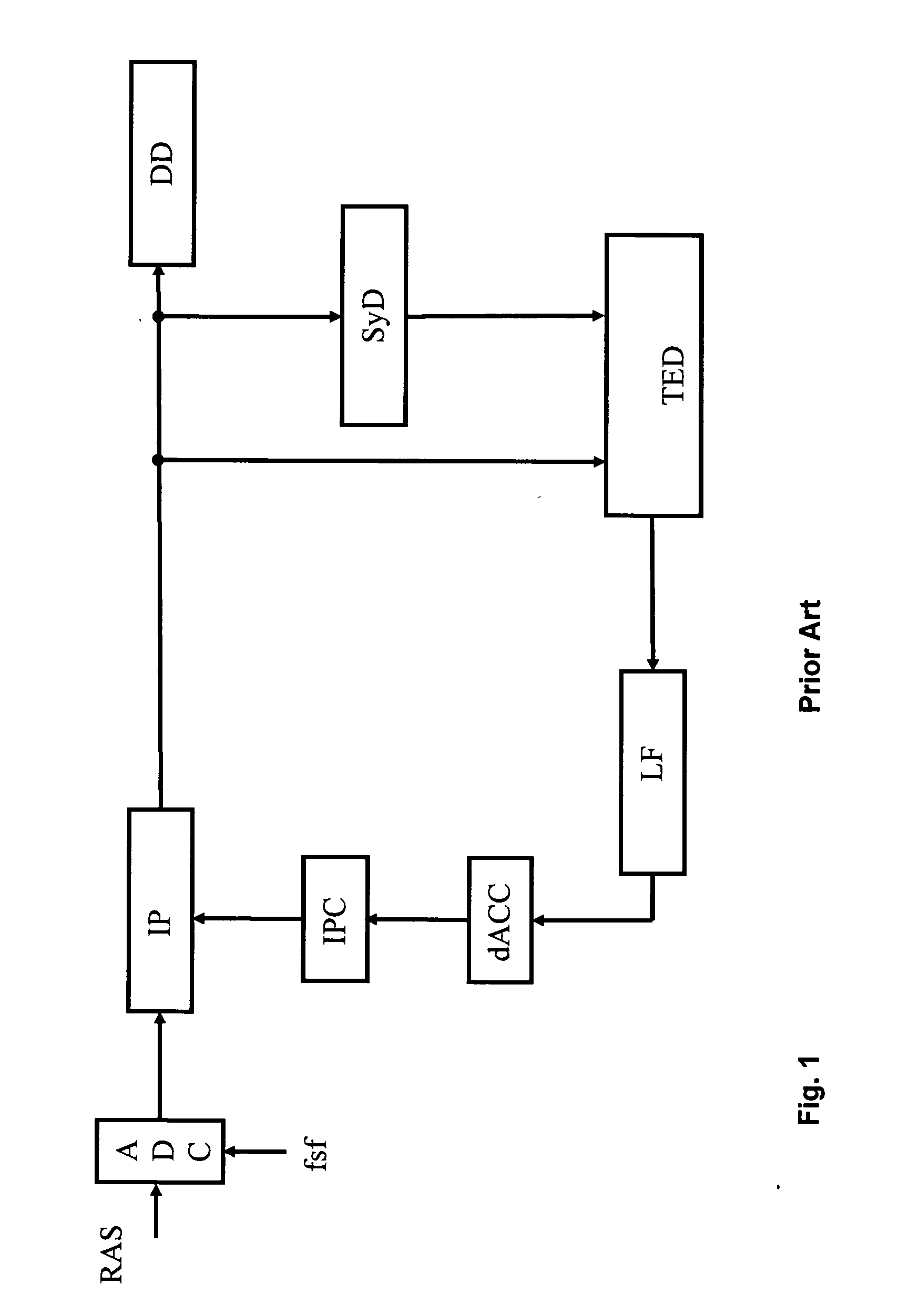 Cycle slip detection for timing recovery