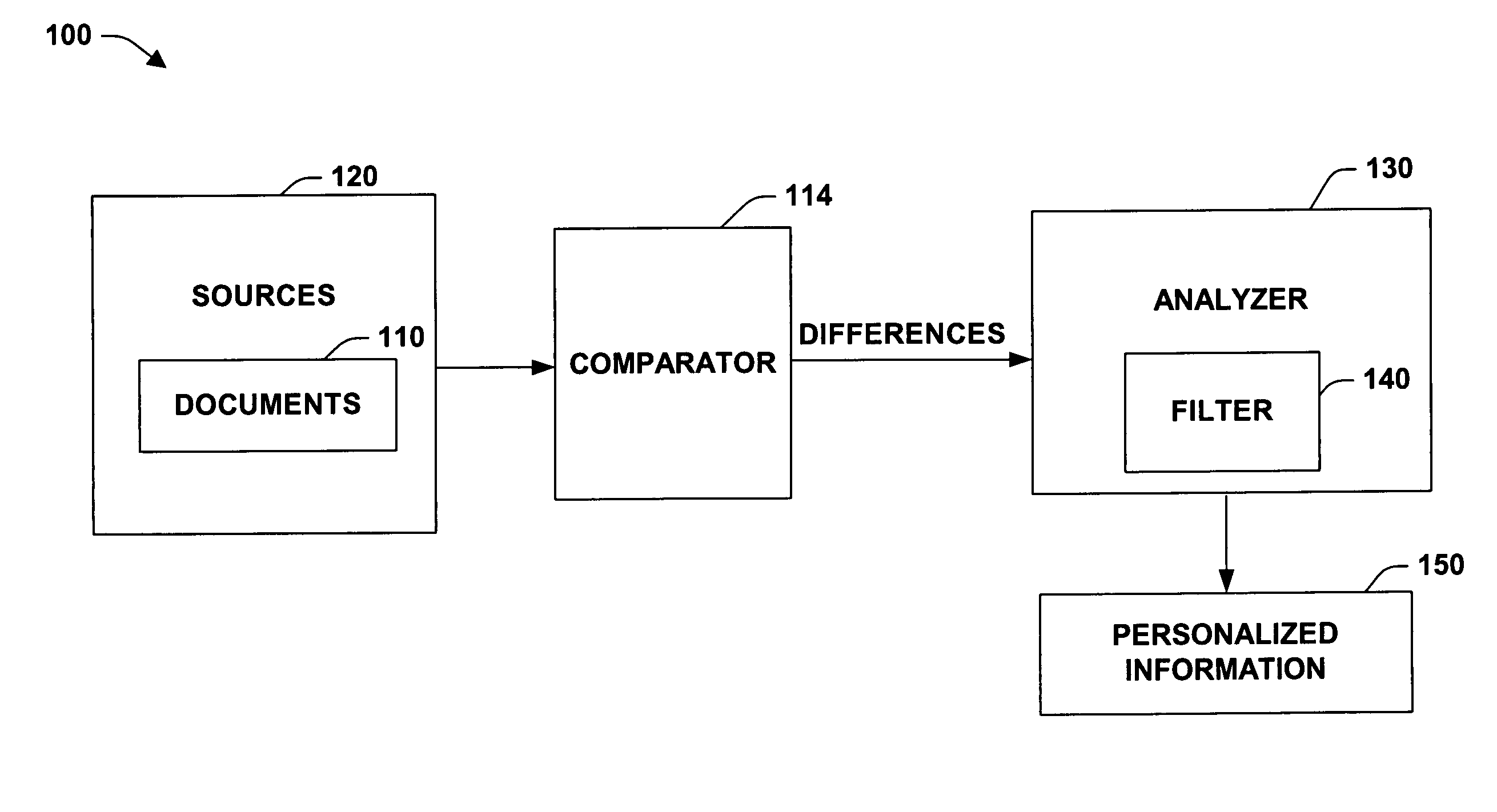 Principles and methods for personalizing newsfeeds via an analysis of information novelty and dynamics