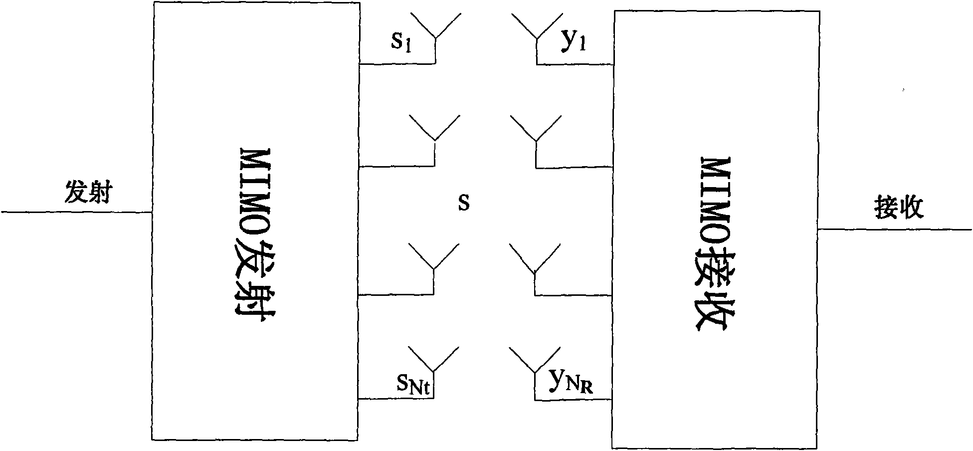 Sphere decoding detection method based on ultra large scale integrated circuit