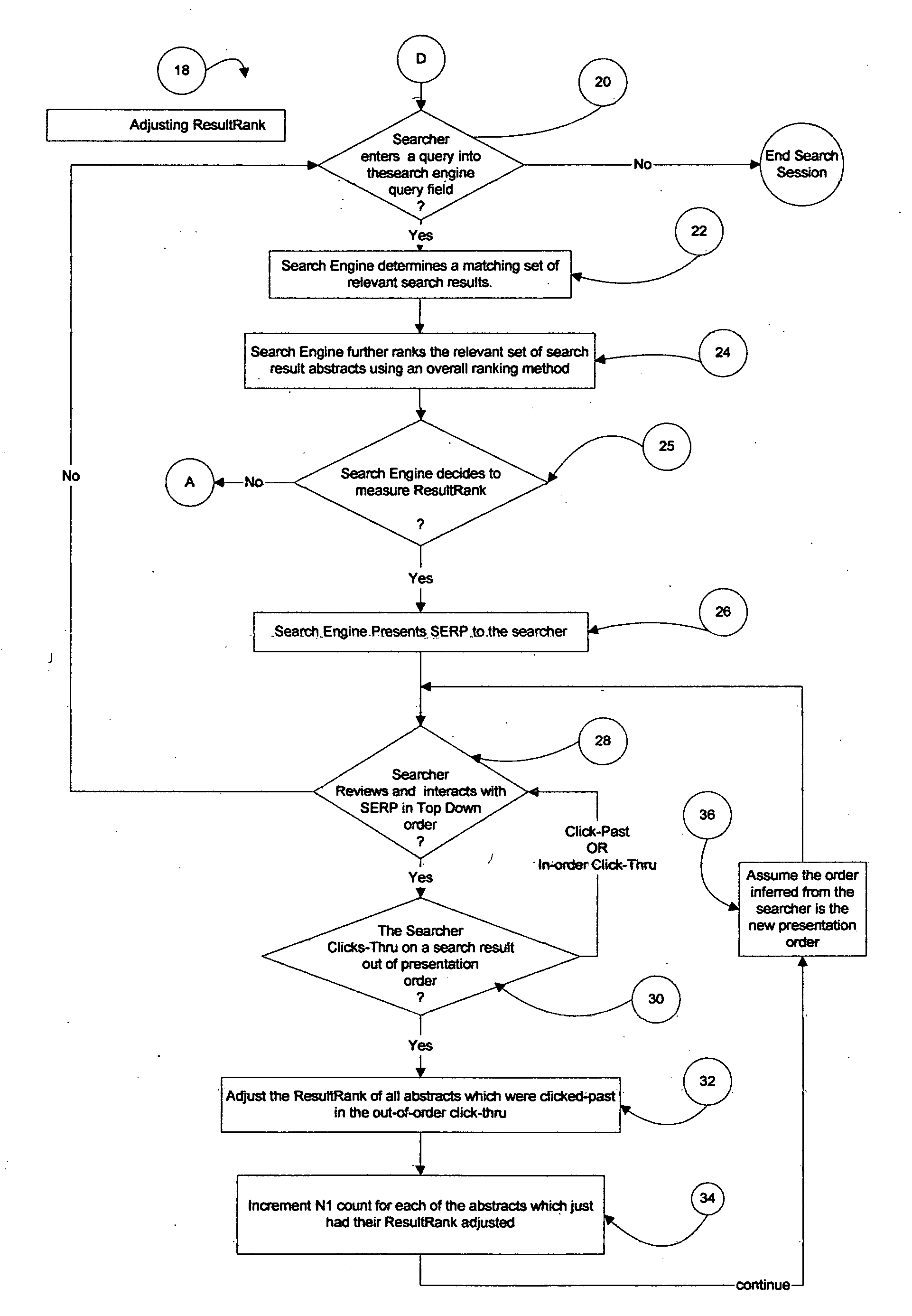 System and method for search engine result ranking