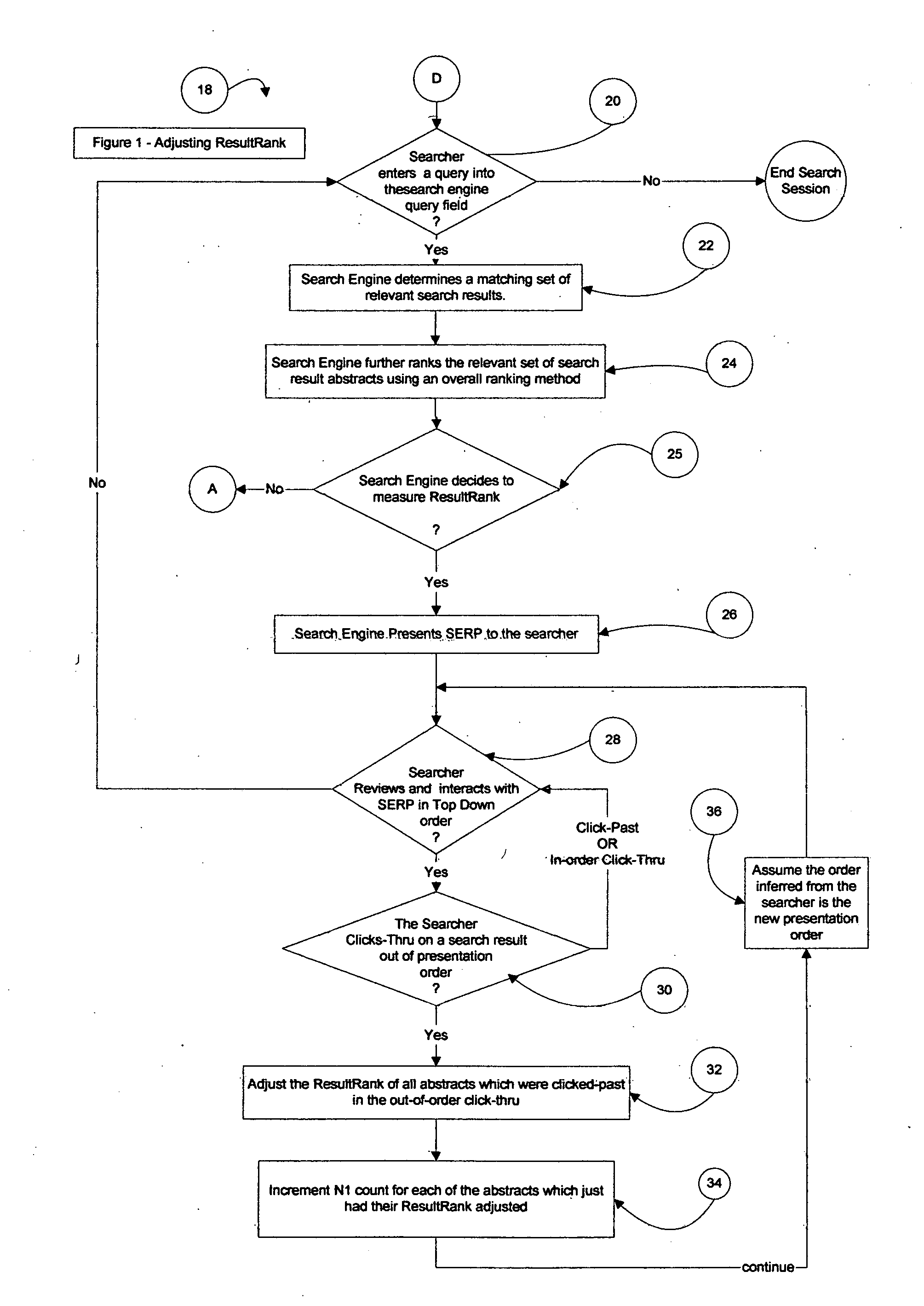 System and method for search engine result ranking