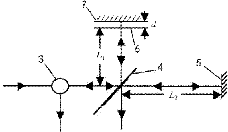 An ultra-narrow-band comb filter