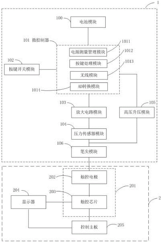 Electronic-whiteboard active pen and touch input system and driving method