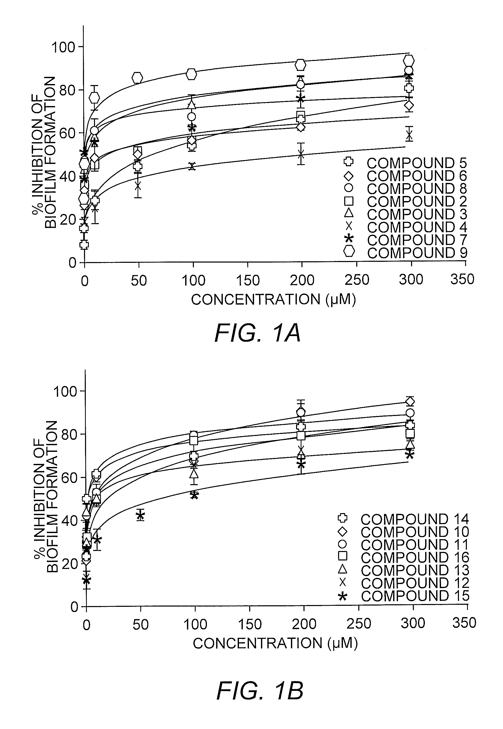 Inhibition and dispersion of bacterial biofilms with benzimidazole derivatives