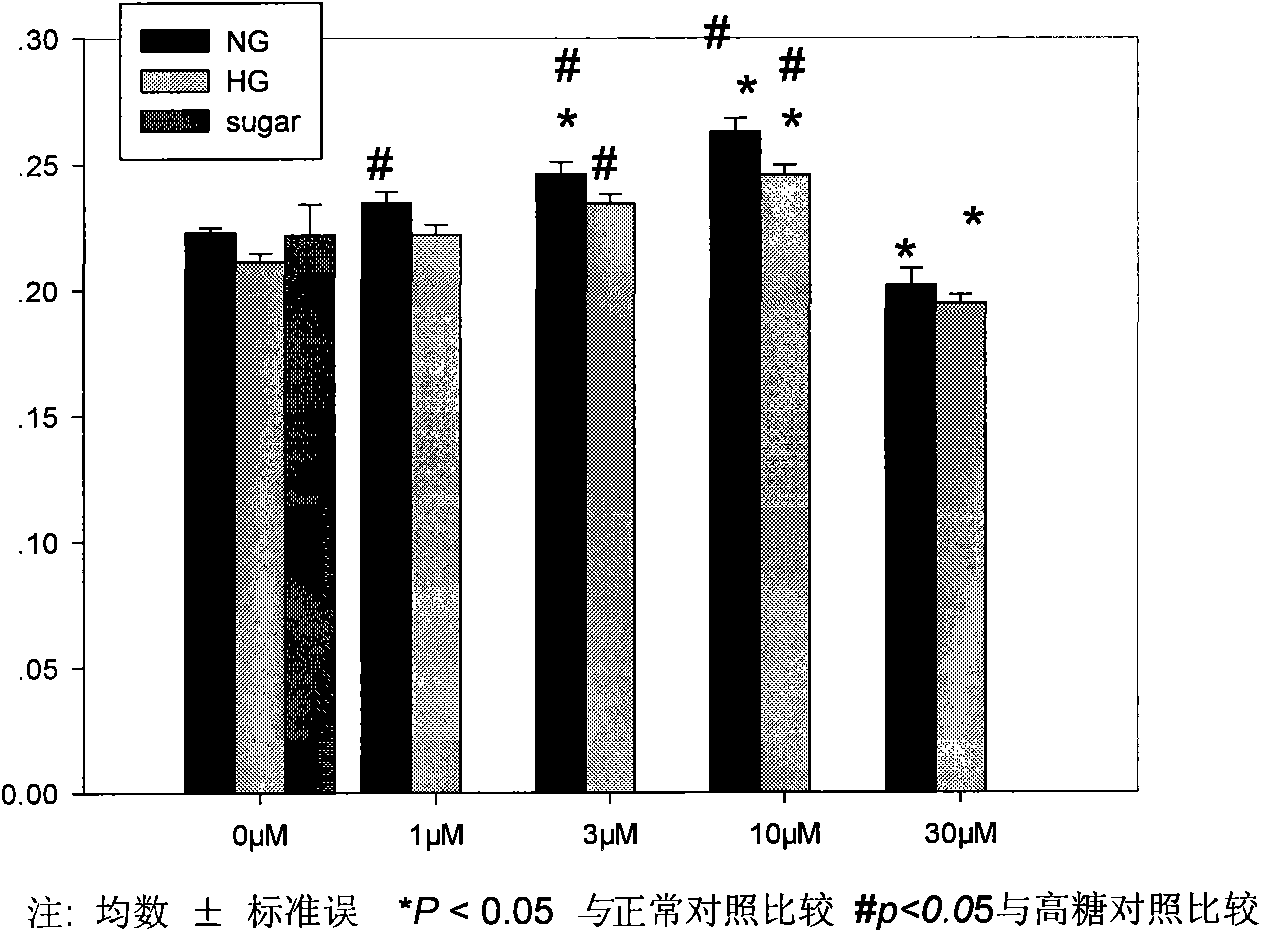 Nitric oxide-donating chrysin derivatives, preparation method thereof, medical use thereof