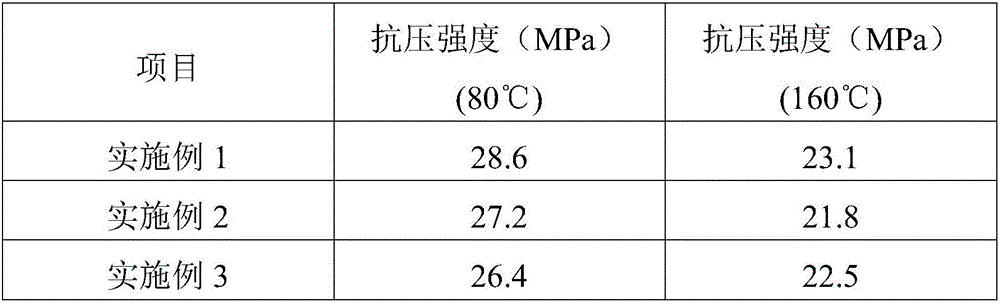 High strength ductility plugging agent