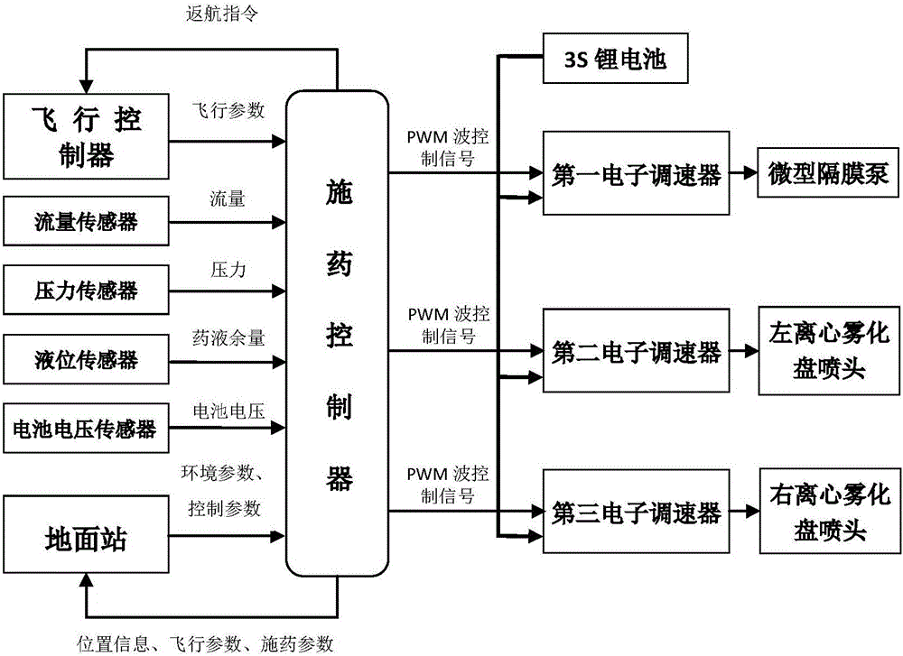 Intelligent pesticide applying system and control method of plant protection unmanned aerial vehicle