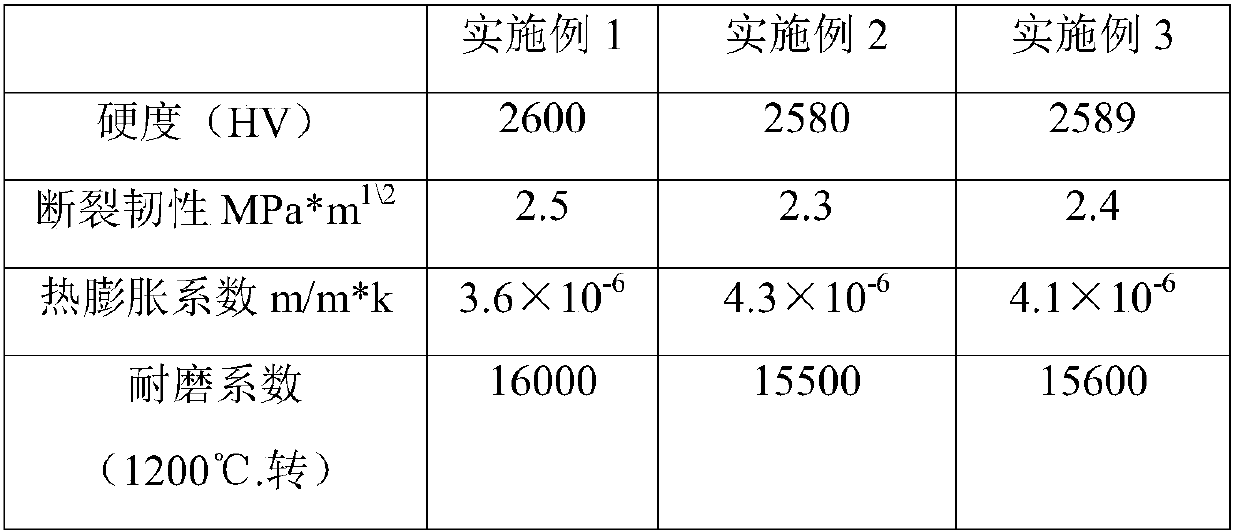 Abrasion-resistant daily ceramic product and preparation method thereof