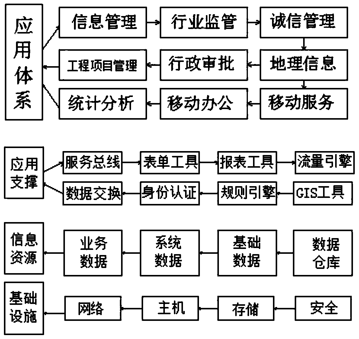 Labor support cost overall planning comprehensive management method in construction industry