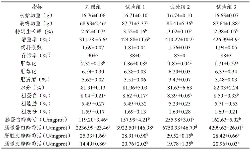 Compound feed for promoting digestion and growth of trachinotus ovatus