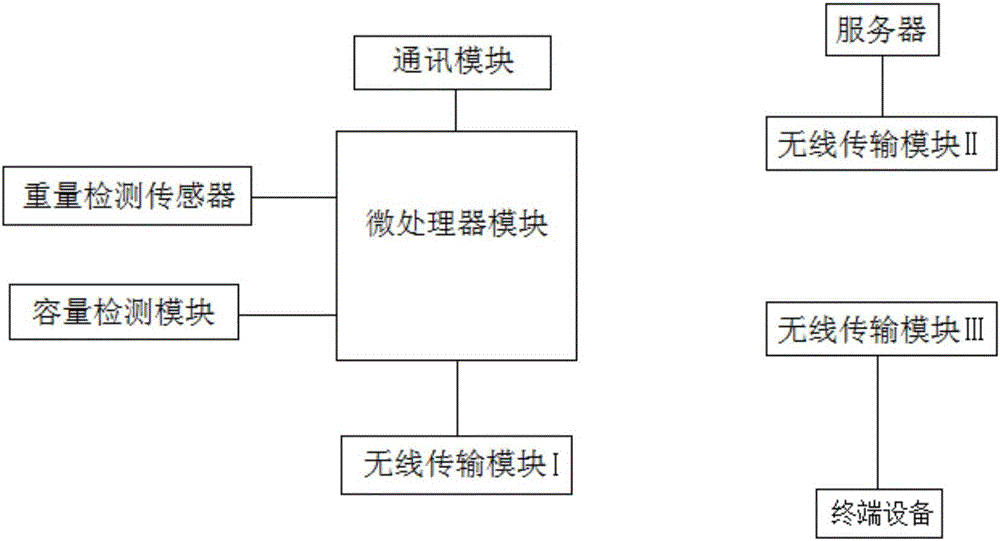 Efficient cleaning method for dustbin