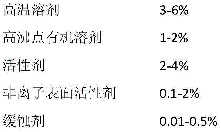 Halogen-free soldering flux in solder stick for automatic soldering robot and preparation method