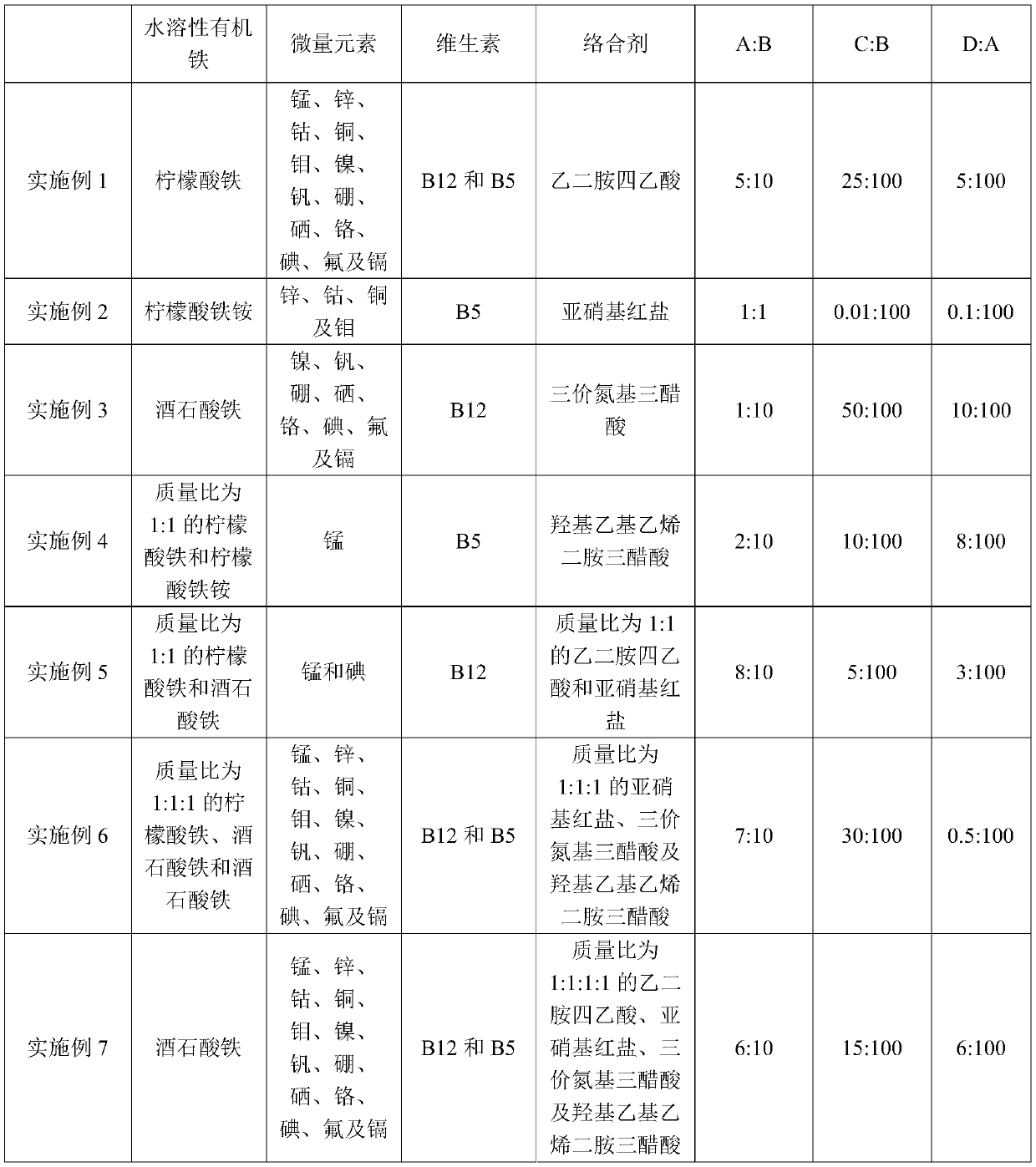 Growth-beneficial algae growth accelerant and preparation method and application thereof