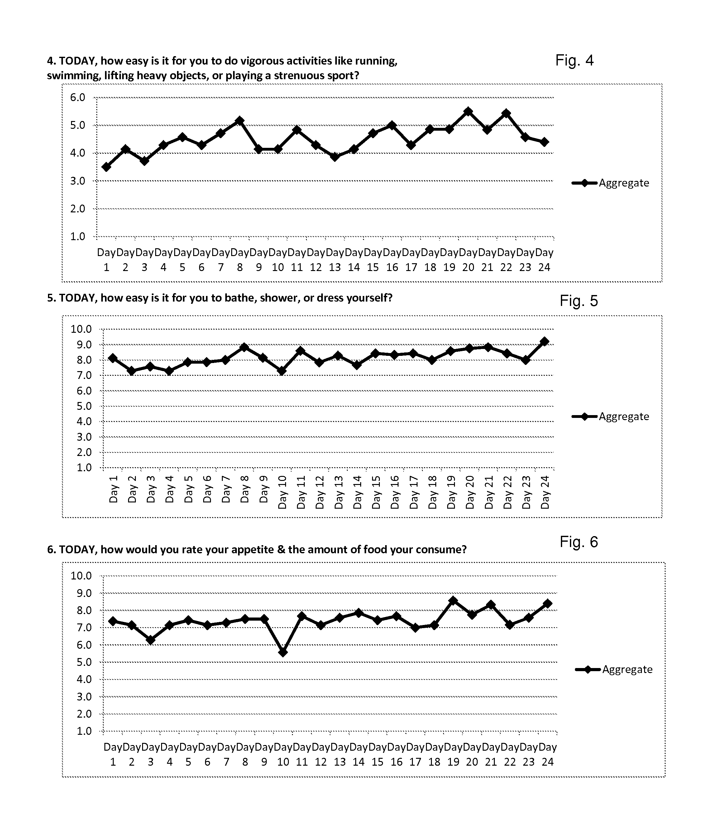 Artemisinin with Berberine Compositions and Methods of Making