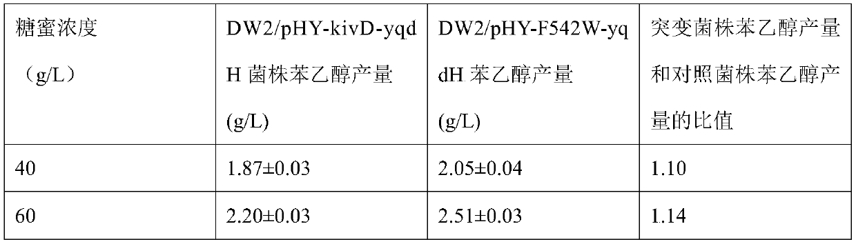 Whole-cell catalyst containing phenylpyruvic acid decarboxylase mutant and application to production of phenethyl alcohol