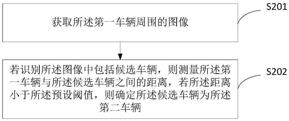 Information processing method and device, vehicle and display equipment