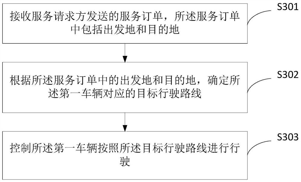 Information processing method and device, vehicle and display equipment