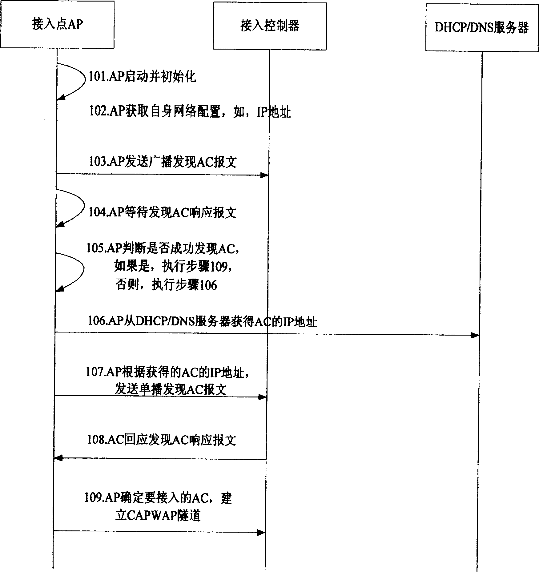 Method to search access controller in wireless LAN and proxy server