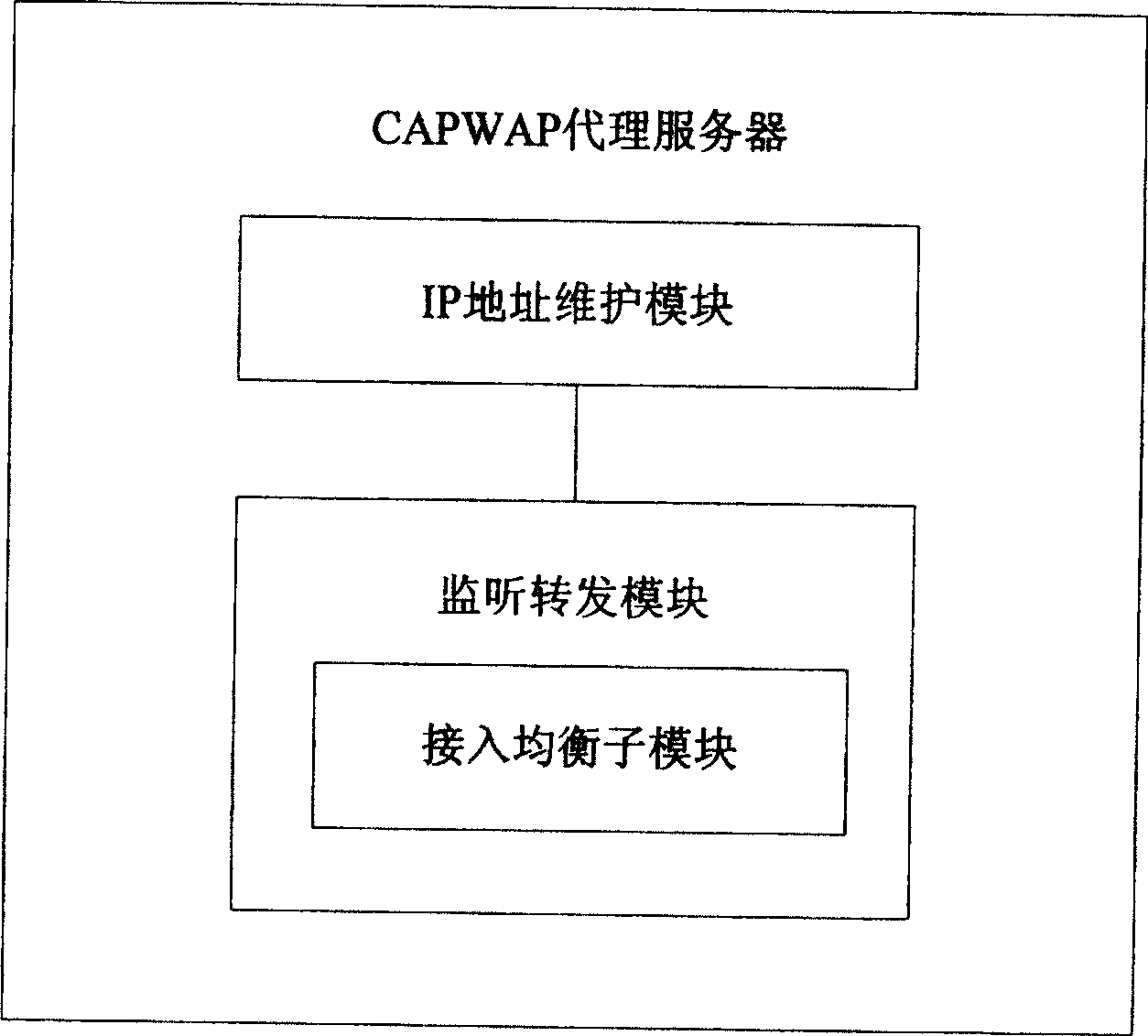 Method to search access controller in wireless LAN and proxy server