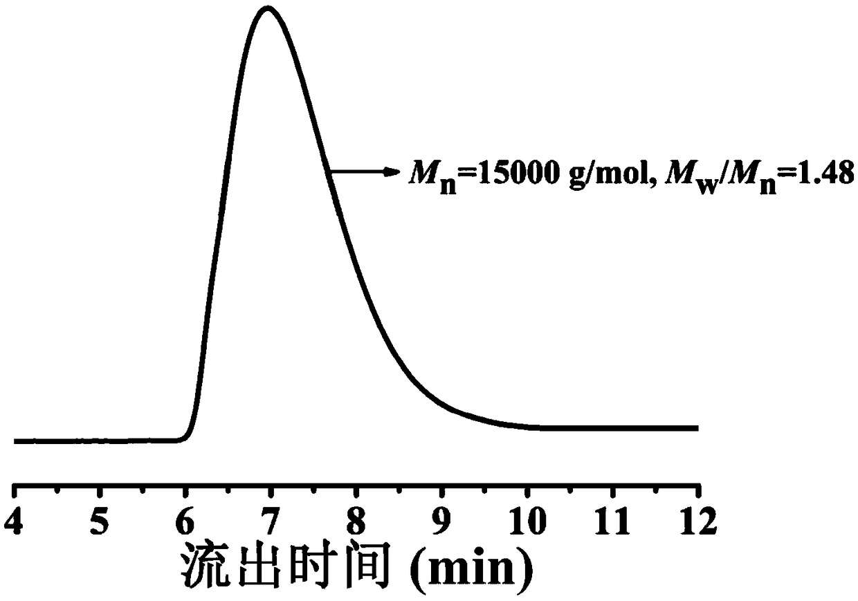 An open "click-radical" one-pot approach using copper thioxanthone carboxylate as photocatalyst and oxygen scavenger