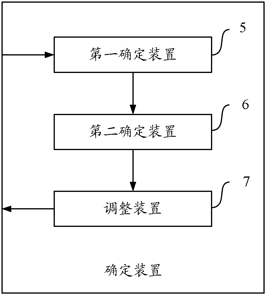 Method, device and apparatus for determining key index terms