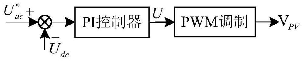 A kind of photoelectric storage electrolytic power system and control method thereof