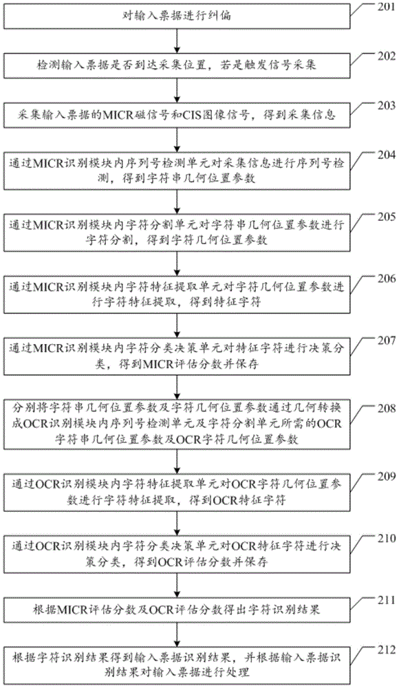 A bill location recognition method and system based on multi-clue fusion