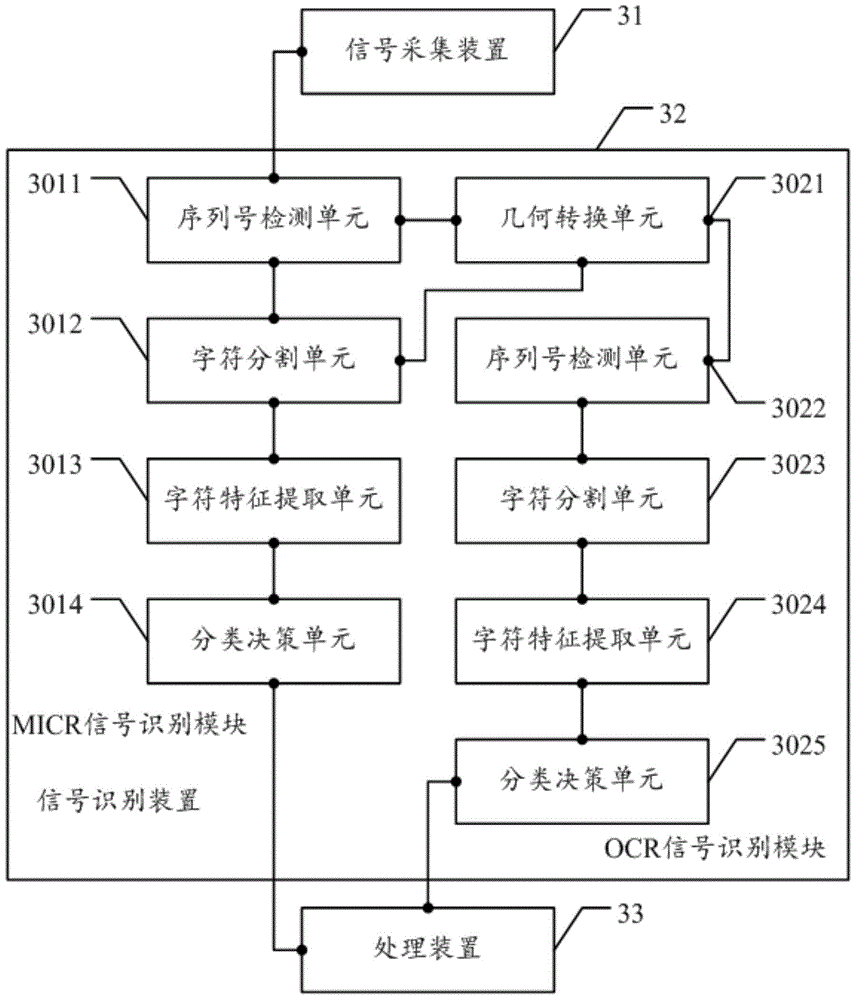 A bill location recognition method and system based on multi-clue fusion