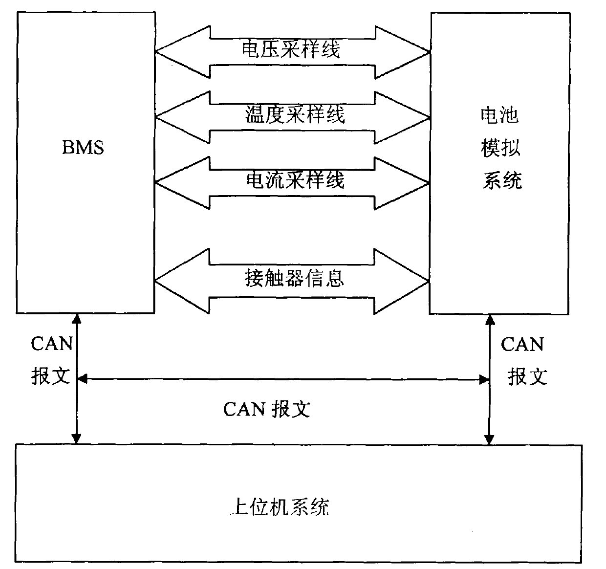 Battery simulating system