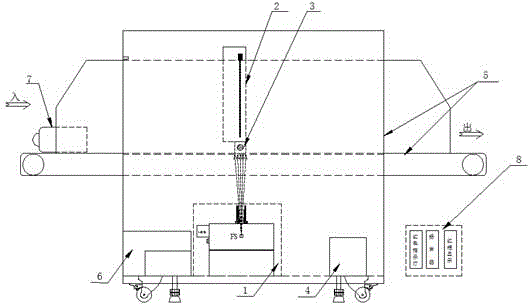 Luggage security check method based on X-rays, DR and CBS and intelligent X-ray machine