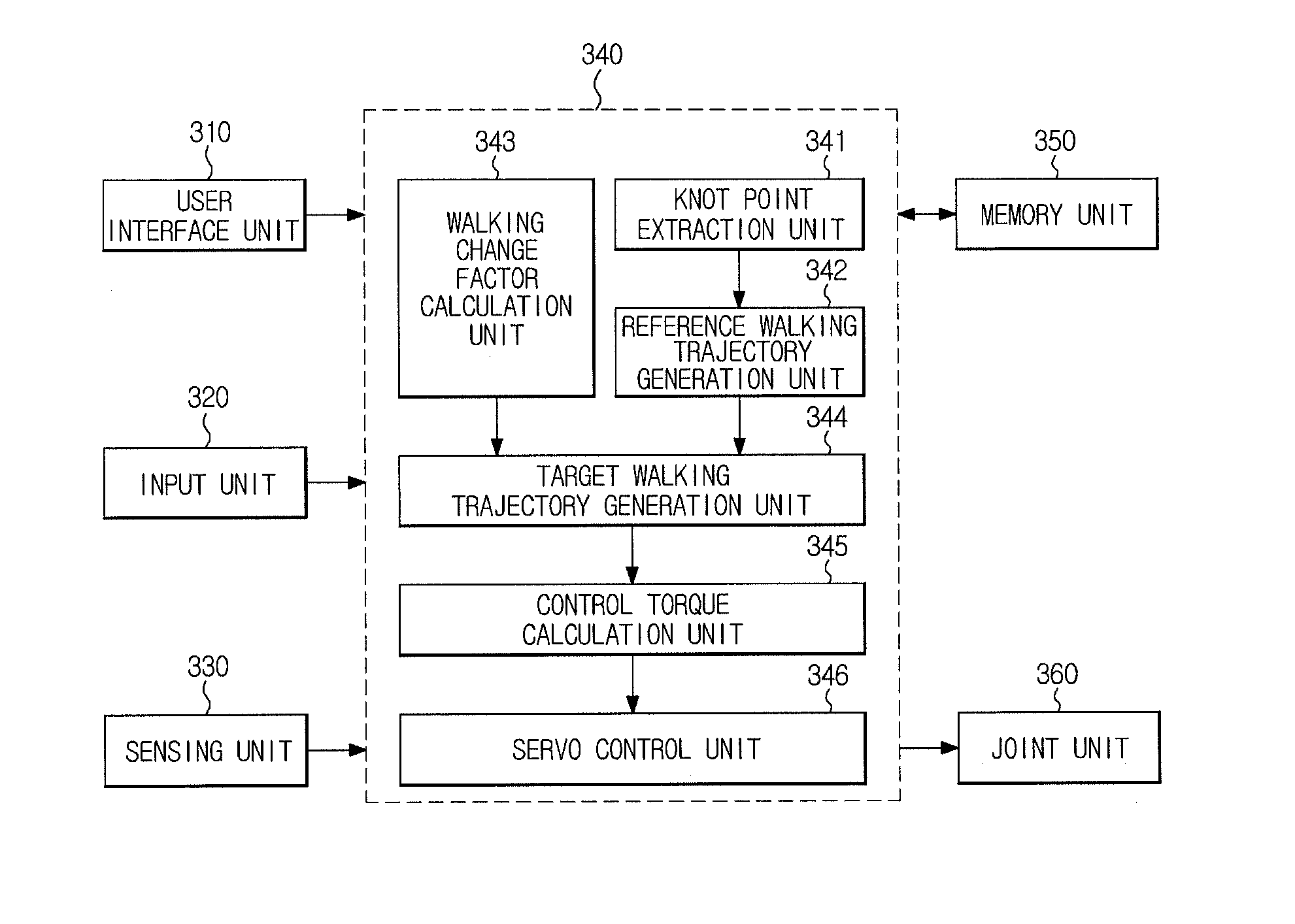 Walking robot and control method thereof