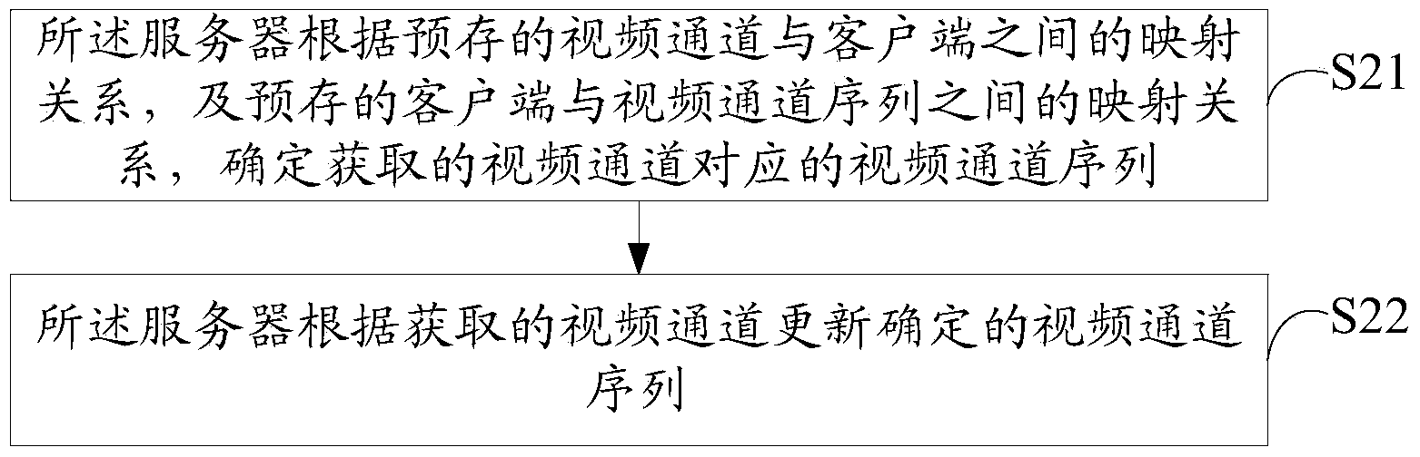 Method and system for displaying alarm video