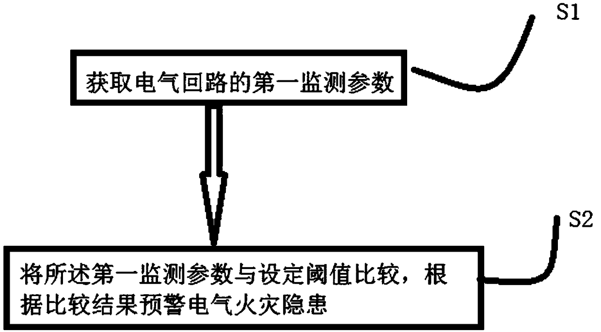 Electrical safety monitoring and warning method and device