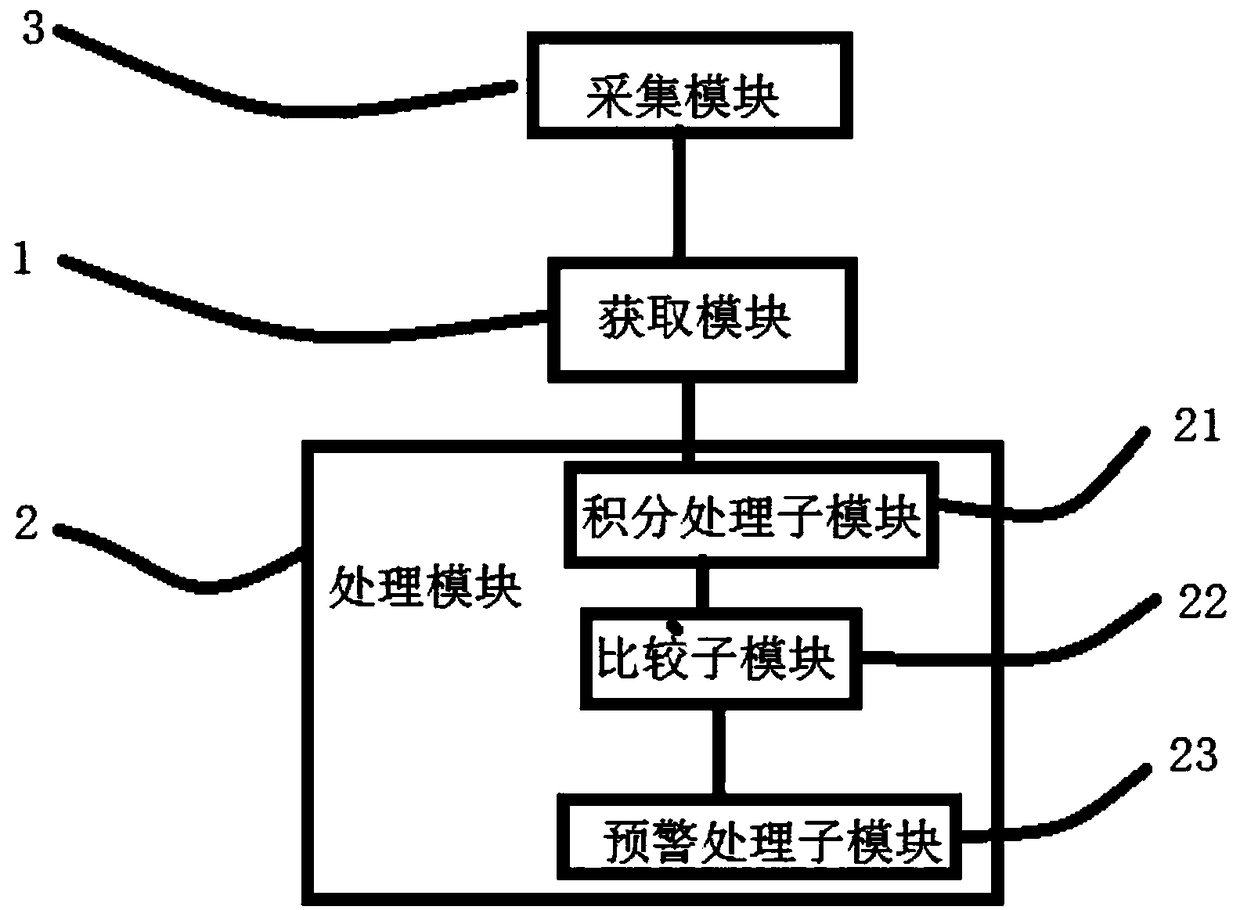 Electrical safety monitoring and warning method and device