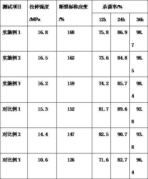 Slow-release antibacterial packaging material and preparation method thereof