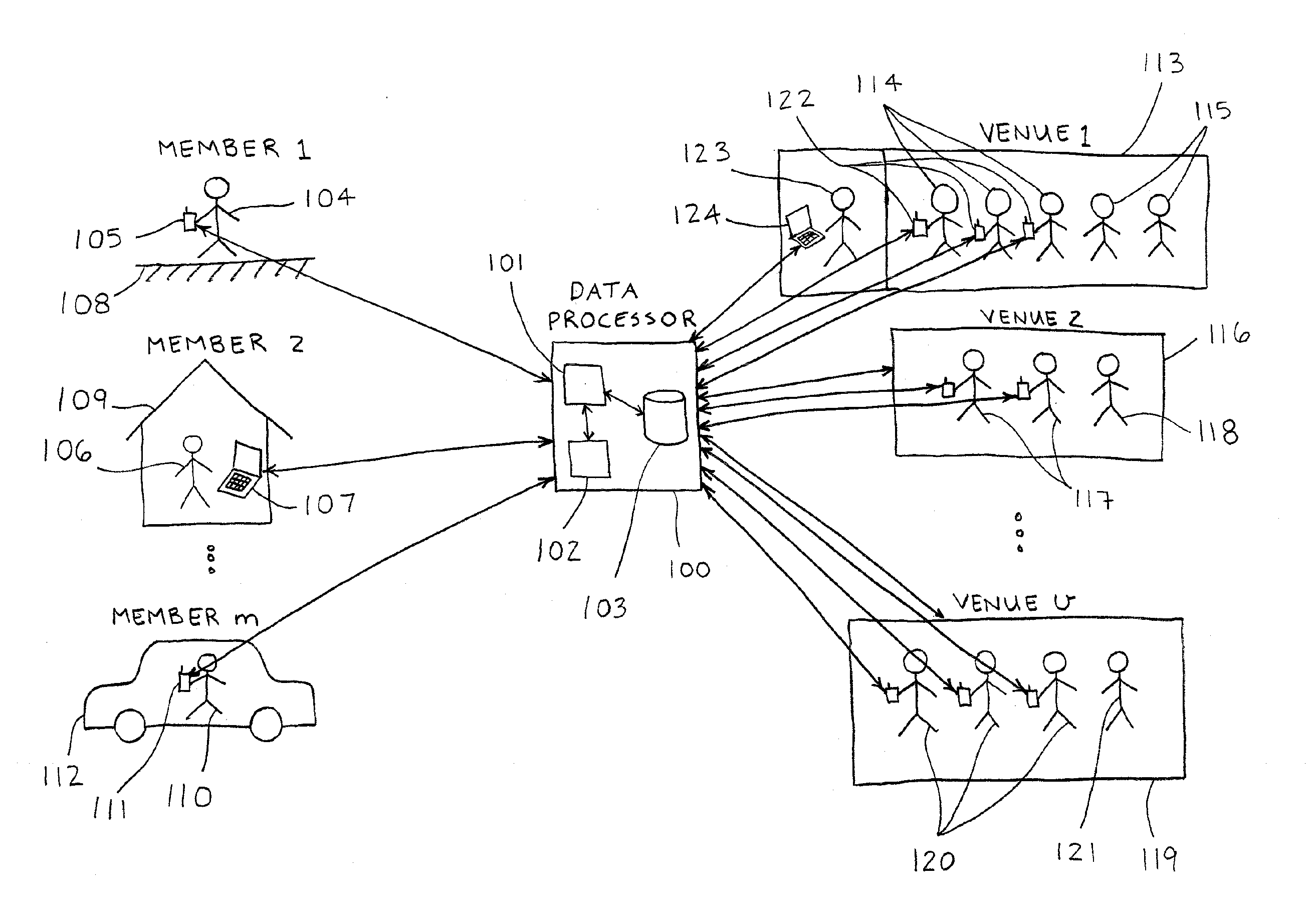 System For Providing A Service To Venues Where People Perform Transactions